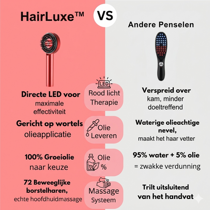 HairLuxe™ Laser Scalp Therapy Brush